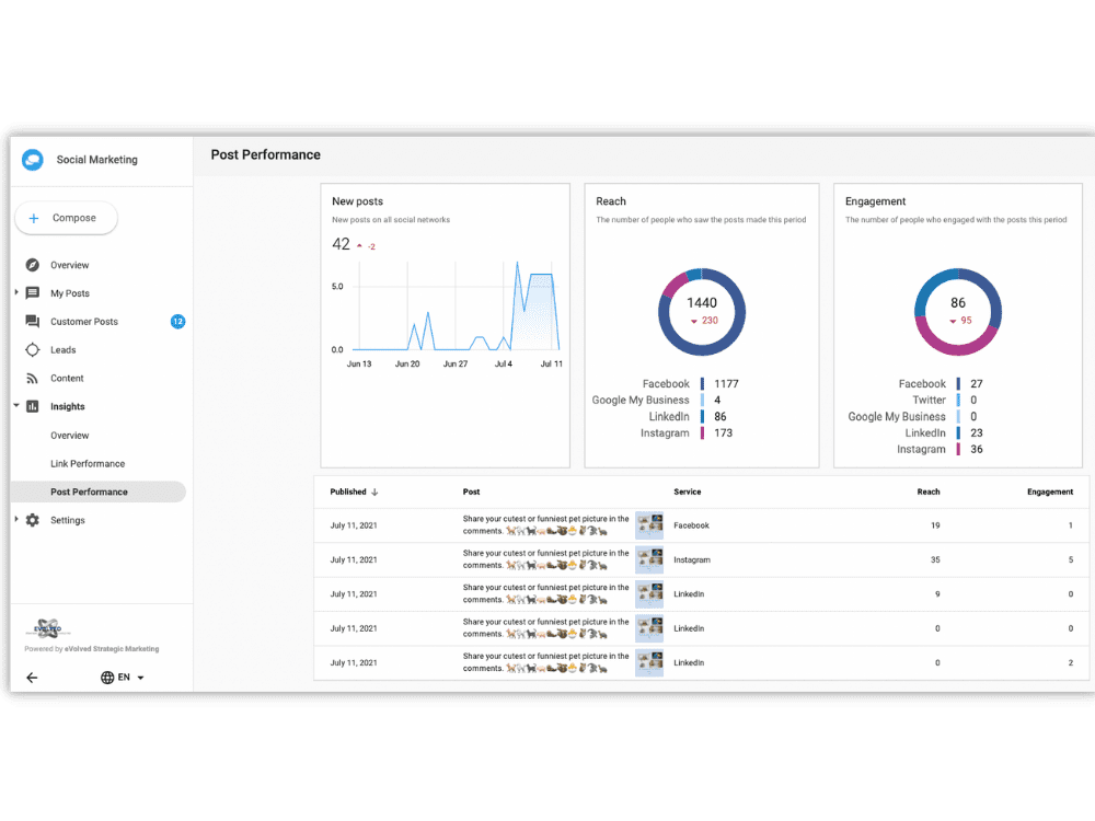 Social media Tool for Medical Practices