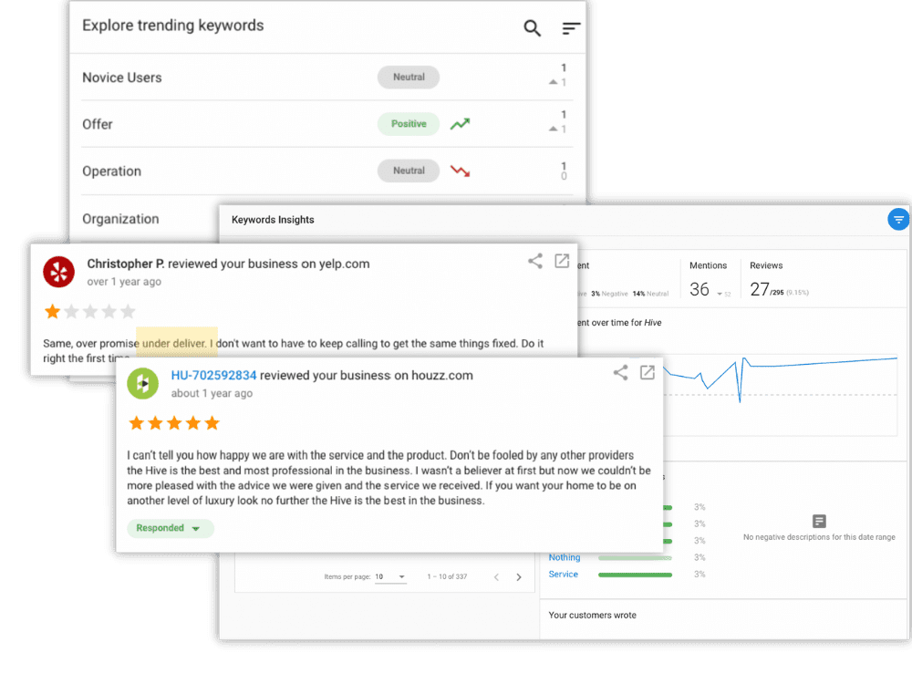 Multi Location Reputation Management
